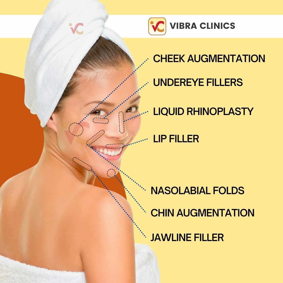 Dermal Fillers in Udaipur for Under Eye Dark Circles, Lip Fillers, Cheek Augmentation